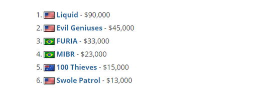 成都银龄战队电竞友谊赛掀起新风潮