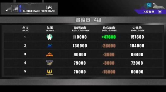 2025年特殊空投全解析